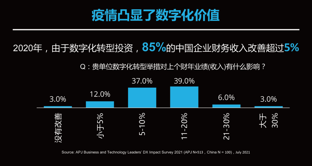 重新看待“增長”——互聯(lián)網(wǎng)寒冬下的一劑強心針