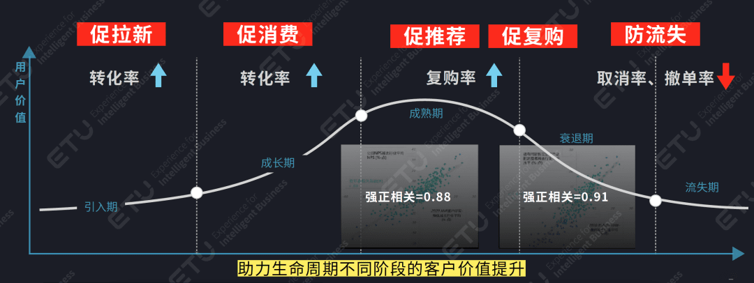 重新看待“增長”——互聯(lián)網(wǎng)寒冬下的一劑強心針