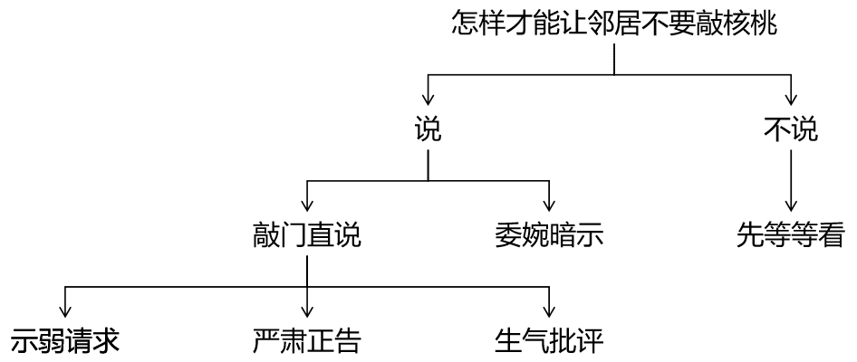 職場(chǎng)人必懂的MECE原則，你只用對(duì)了一半！「贈(zèng)書福利」