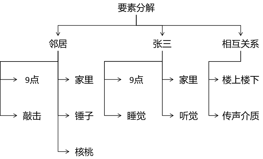 職場(chǎng)人必懂的MECE原則，你只用對(duì)了一半！「贈(zèng)書福利」