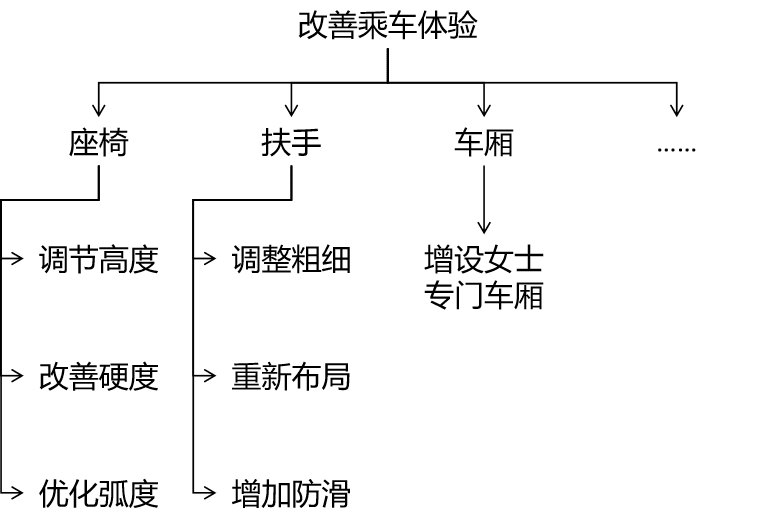 職場(chǎng)人必懂的MECE原則，你只用對(duì)了一半！「贈(zèng)書福利」