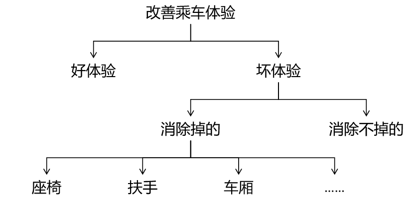 職場(chǎng)人必懂的MECE原則，你只用對(duì)了一半！「贈(zèng)書福利」