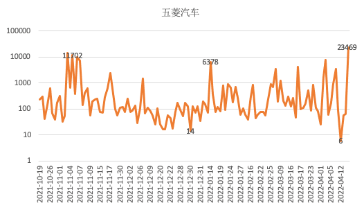 小紅書“開車”: 案例篇