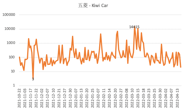 小紅書“開車”: 案例篇