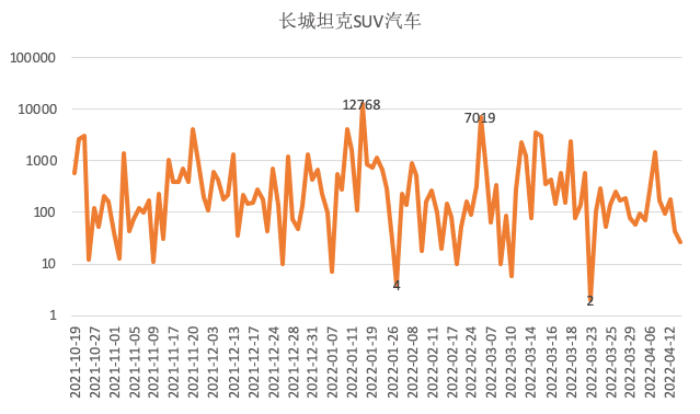 小紅書“開車”: 案例篇