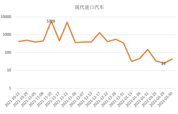 小紅書“開車”: 案例篇