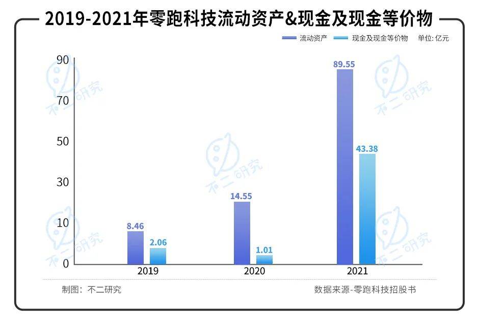 三年虧超48億、全域自研路難行，零跑汽車闖關(guān)IPO