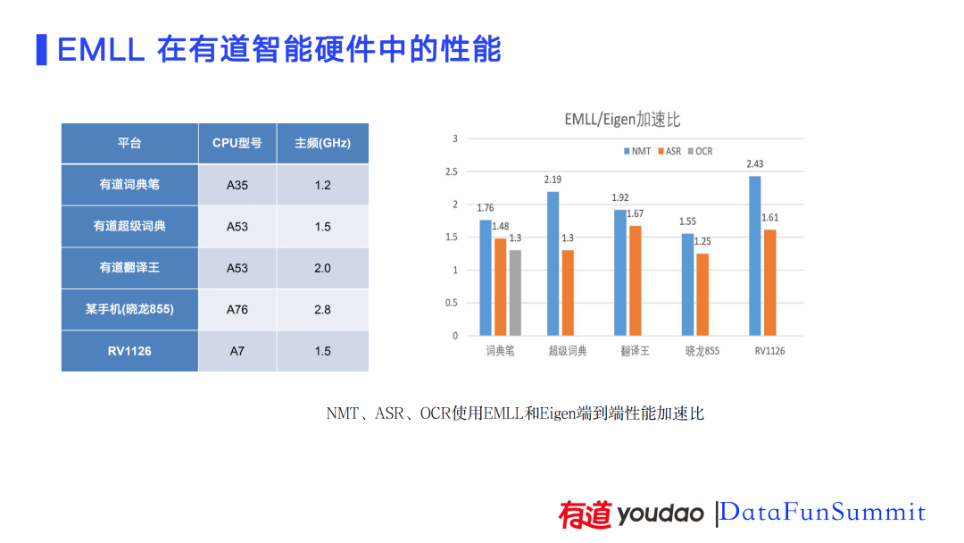 AI技術(shù)在有道詞典筆上的應(yīng)用實(shí)踐