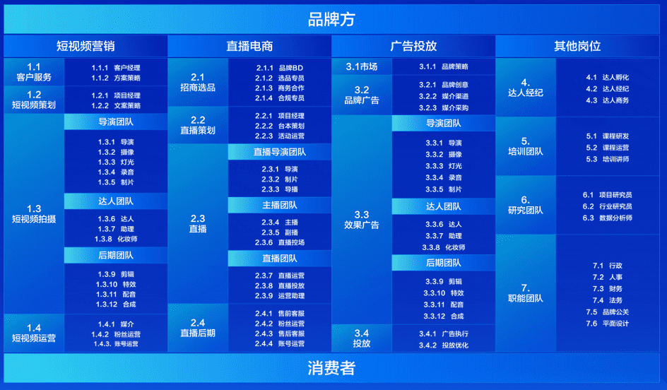 新電商時(shí)代存量增長(zhǎng)的“人才法則”