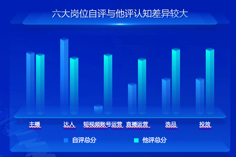 新電商時(shí)代存量增長(zhǎng)的“人才法則”