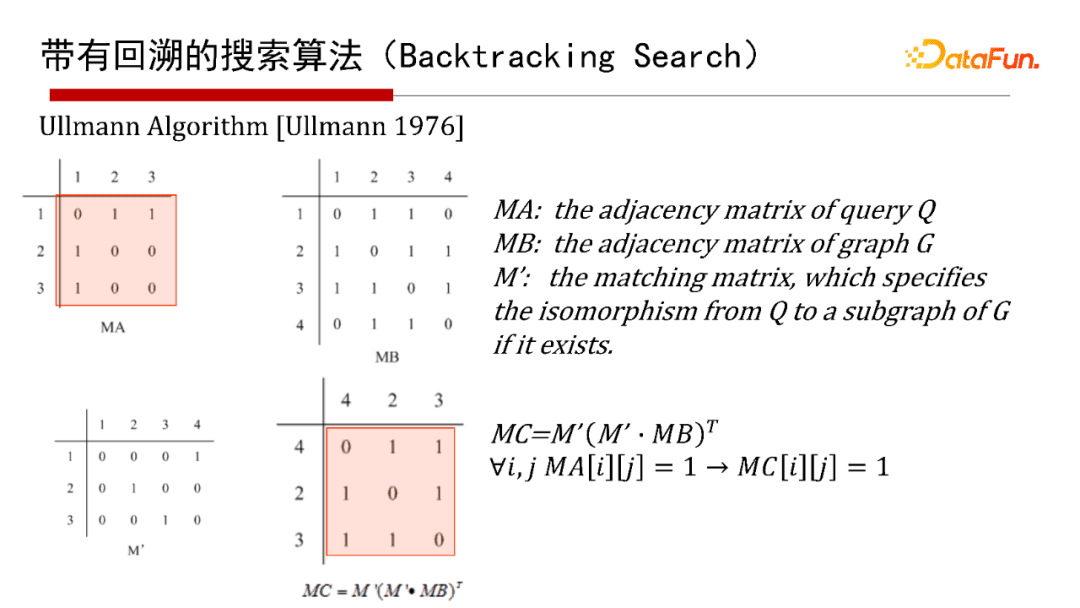 北大鄒磊：圖數(shù)據(jù)庫中的子圖匹配算法