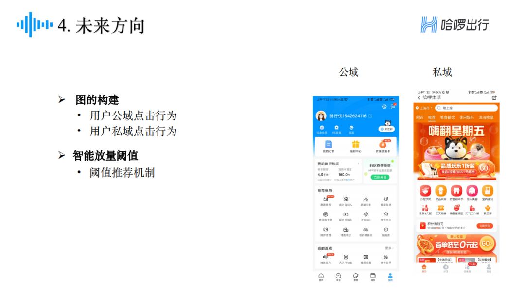 郁麗萍：哈啰出行精準(zhǔn)營銷框架及算法實踐