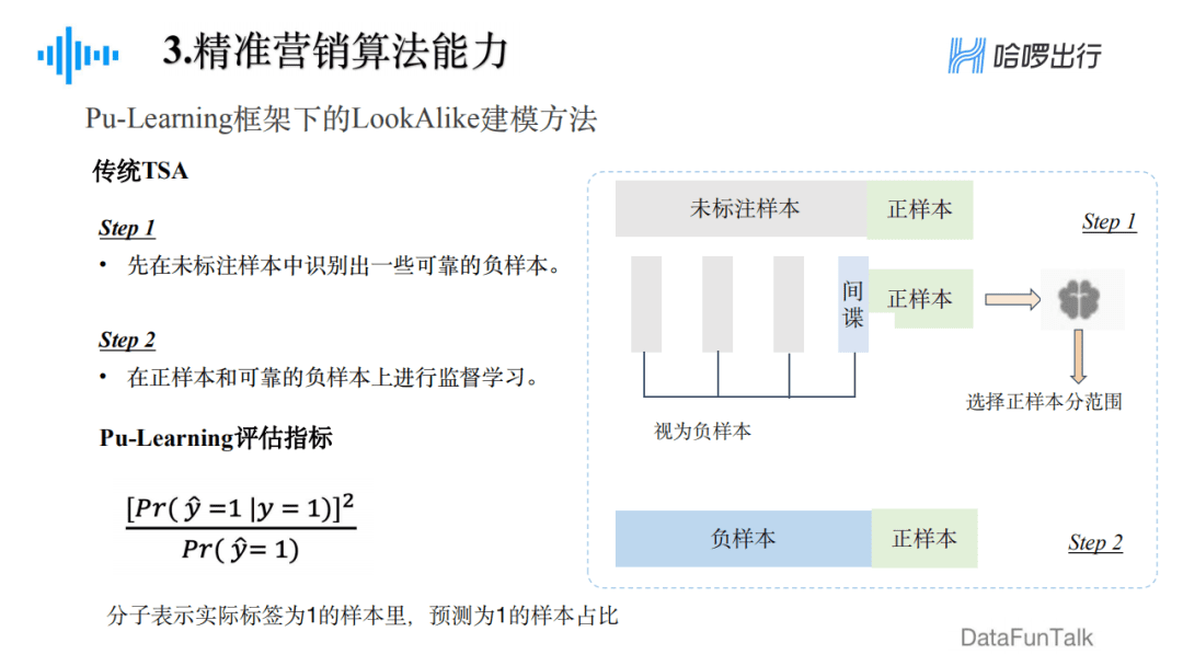 郁麗萍：哈啰出行精準(zhǔn)營銷框架及算法實踐