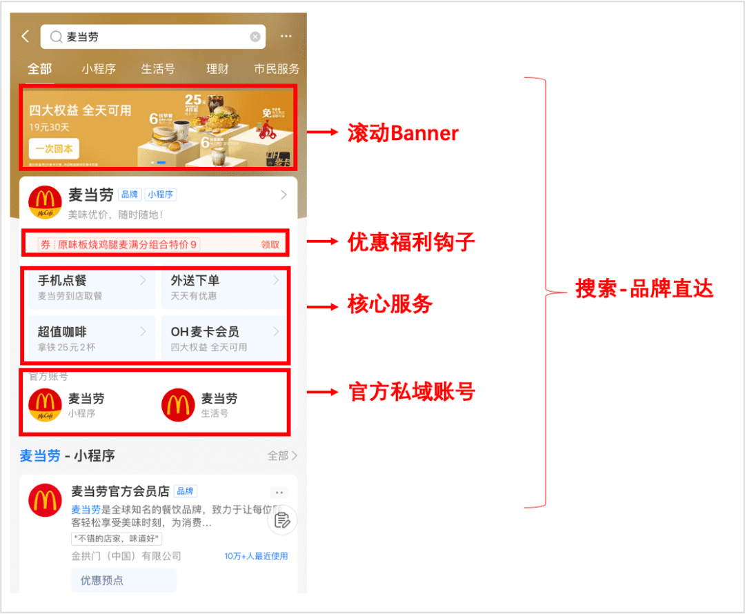 支付寶“猛攻”私域，這次瑞幸、蜜雪冰城都坐不住了