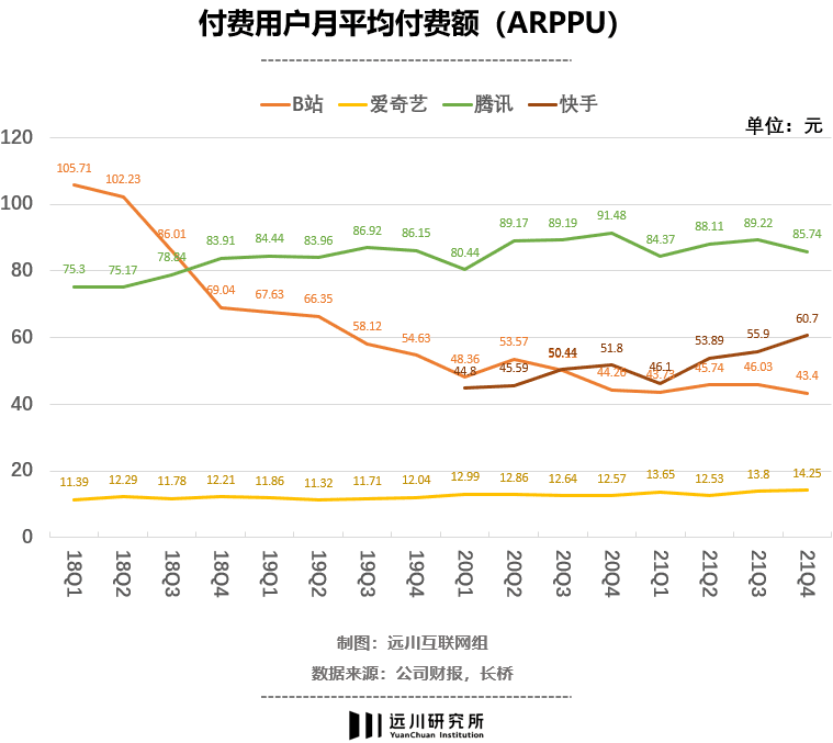 用戶增長到頭，付費意愿降低，企業(yè)如何加寬自己的護城河？