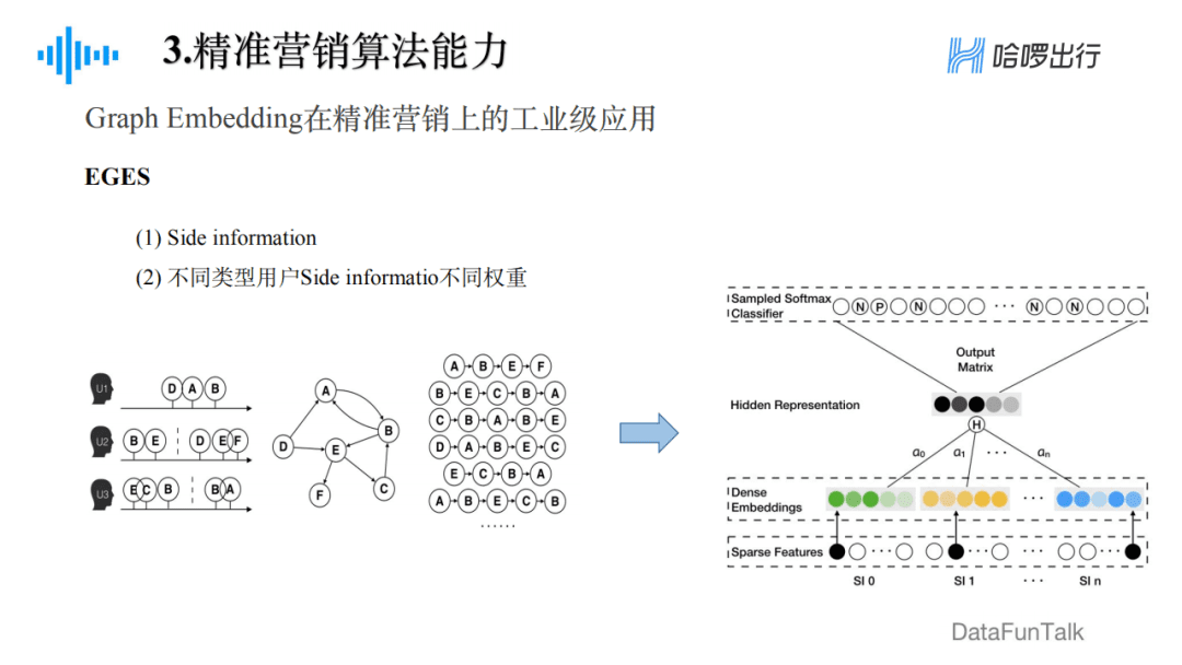 郁麗萍：哈啰出行精準(zhǔn)營銷框架及算法實踐