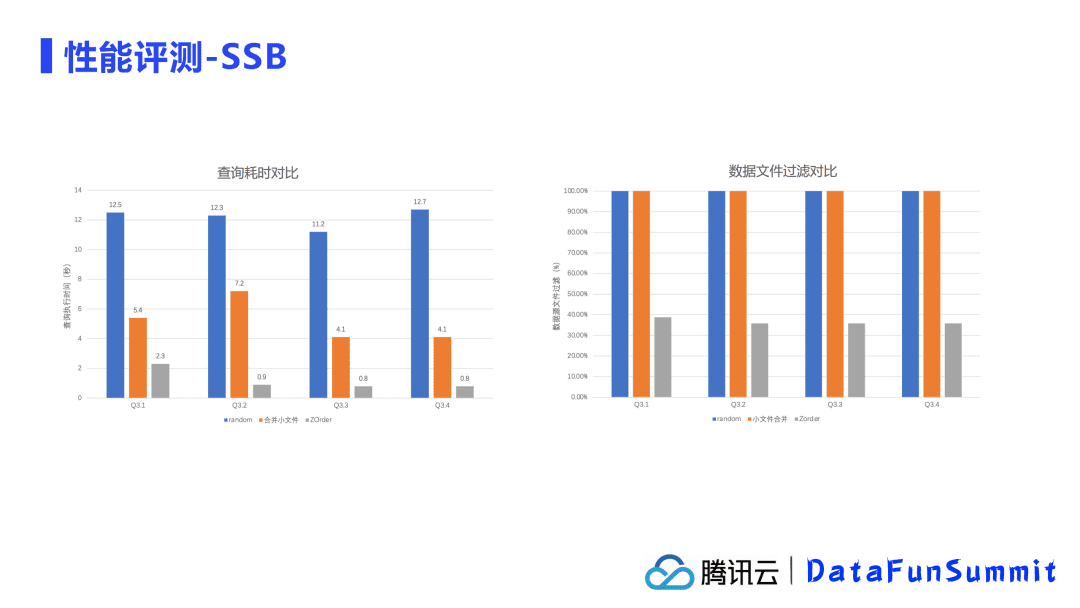 騰訊余根茂：基于Iceberg的大規(guī)模數(shù)據(jù)分析優(yōu)化加速實踐