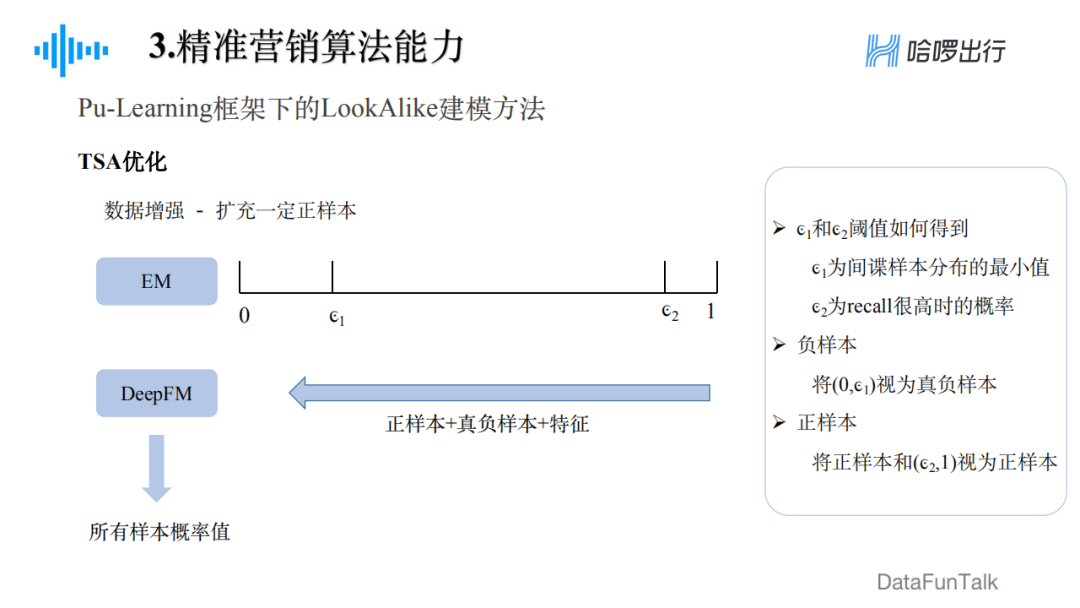 郁麗萍：哈啰出行精準(zhǔn)營銷框架及算法實踐