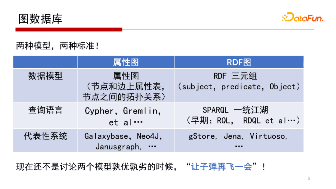 北大鄒磊：圖數(shù)據(jù)庫中的子圖匹配算法