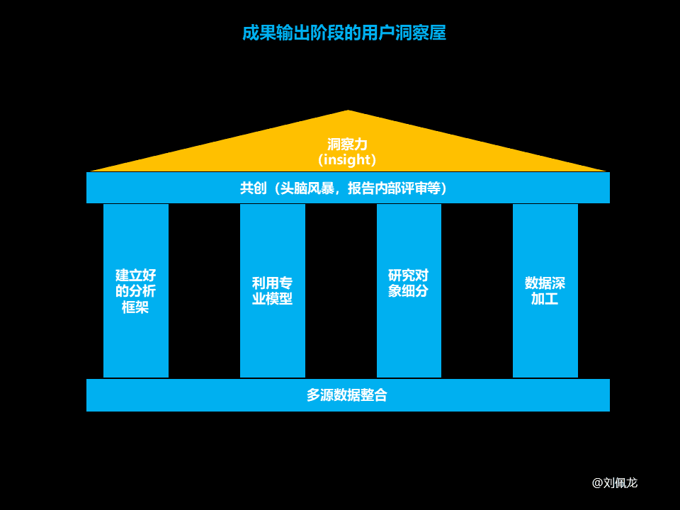 如何做好“用戶洞察”？(行動(dòng)篇）