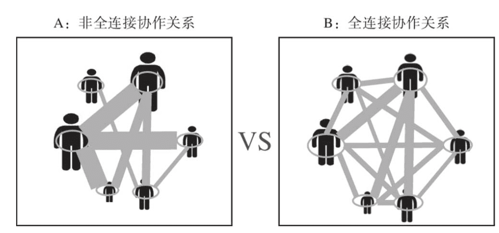 制定OKR的4個(gè)關(guān)鍵步驟