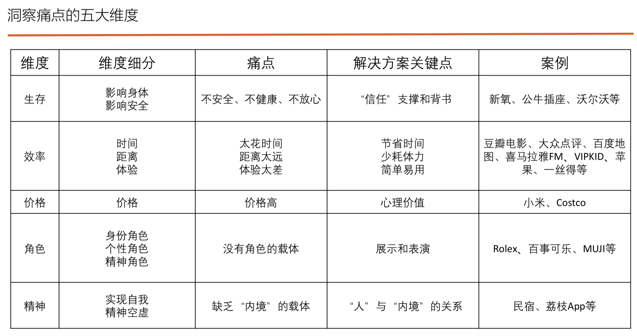 讀書(shū)筆記《用戶(hù)增長(zhǎng)方法論-找到產(chǎn)品長(zhǎng)盛不衰的增長(zhǎng)曲線(xiàn)》