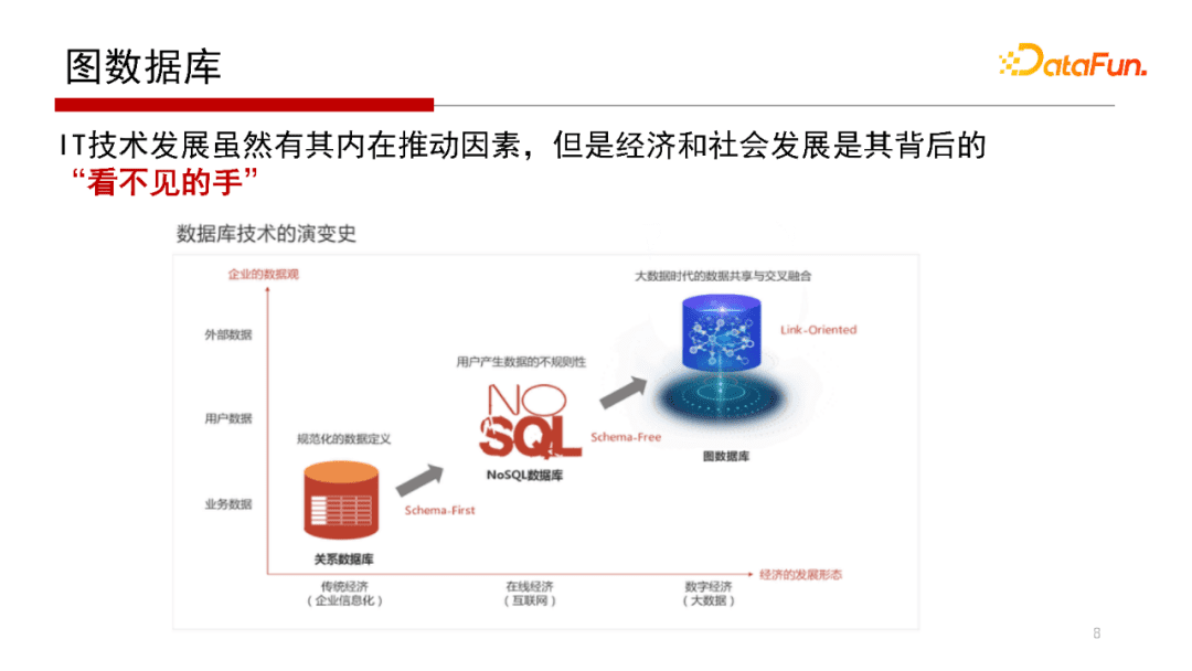 北大鄒磊：圖數(shù)據(jù)庫中的子圖匹配算法