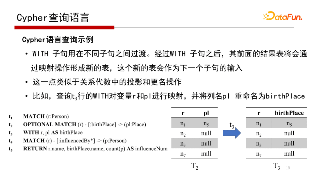 北大鄒磊：圖數(shù)據(jù)庫中的子圖匹配算法