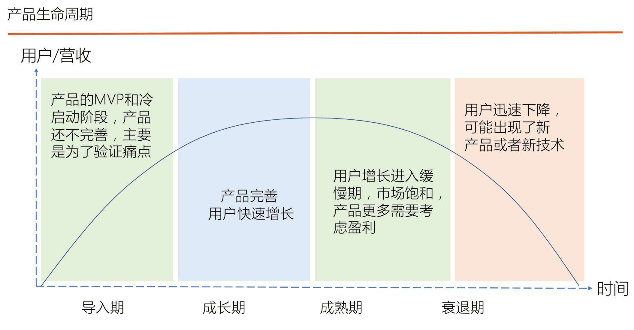 讀書(shū)筆記《用戶(hù)增長(zhǎng)方法論-找到產(chǎn)品長(zhǎng)盛不衰的增長(zhǎng)曲線(xiàn)》