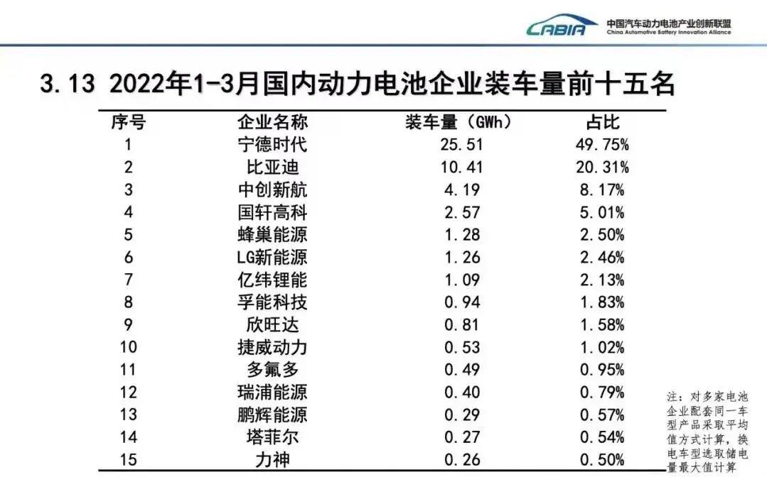 寧德時代，手里還有哪些牌？