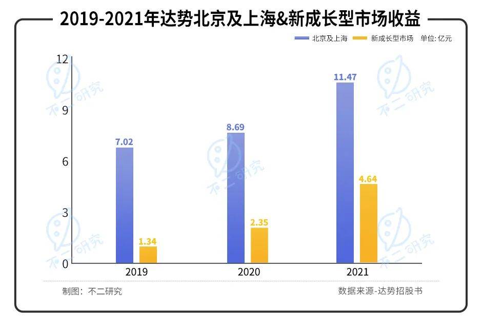 "達(dá)美樂中國"赴港IPO，僅靠外賣比薩如何收割中國第一