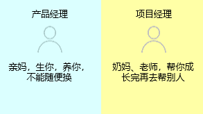 新知達(dá)人, 項(xiàng)目經(jīng)理與產(chǎn)品經(jīng)理有什么區(qū)別？