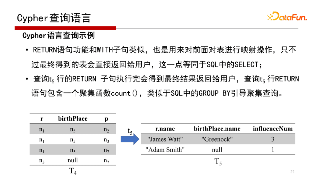 北大鄒磊：圖數(shù)據(jù)庫中的子圖匹配算法