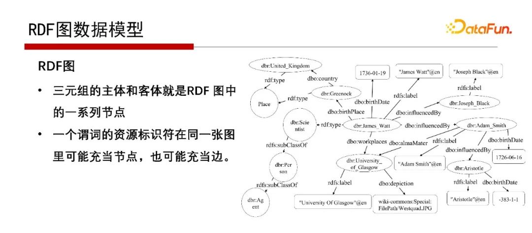 北大鄒磊：圖數(shù)據(jù)庫中的子圖匹配算法