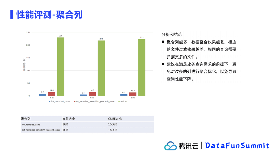 騰訊余根茂：基于Iceberg的大規(guī)模數(shù)據(jù)分析優(yōu)化加速實踐