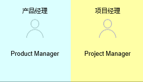 新知達(dá)人, 項(xiàng)目經(jīng)理與產(chǎn)品經(jīng)理有什么區(qū)別？