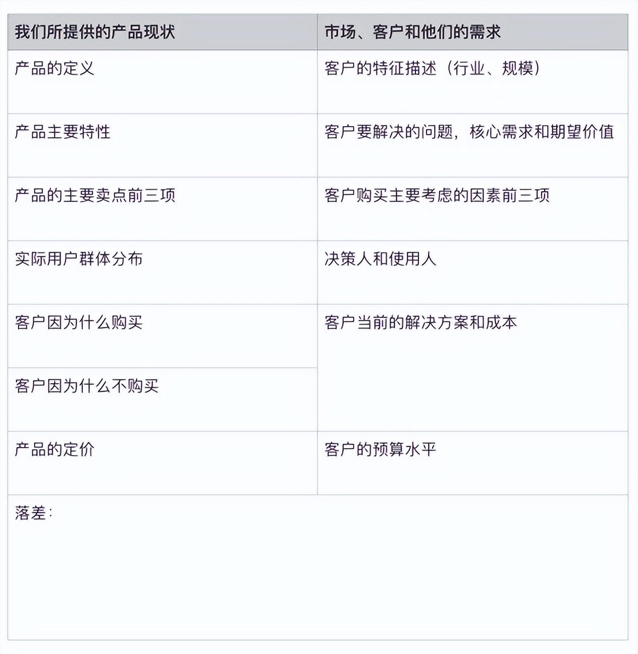 SaaS 企業(yè)做戰(zhàn)略，三張“王牌”缺一不可