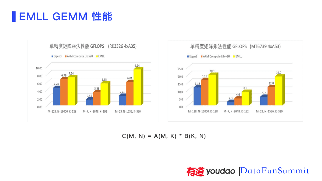 AI技術(shù)在有道詞典筆上的應(yīng)用實(shí)踐