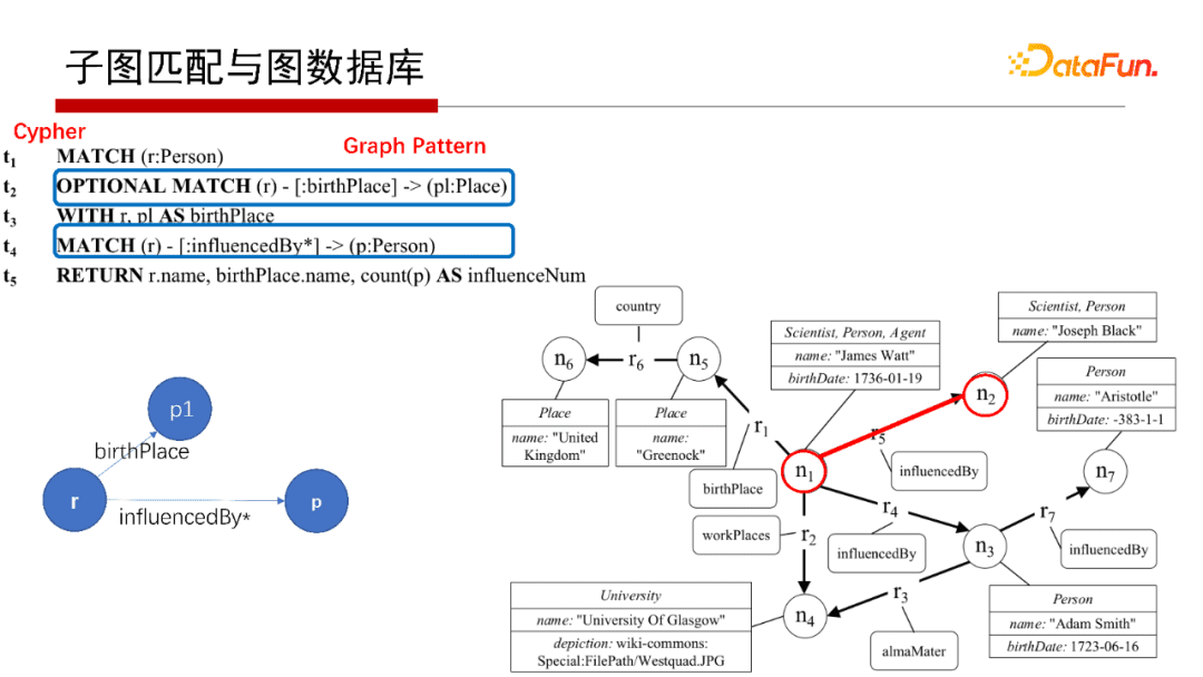 北大鄒磊：圖數(shù)據(jù)庫中的子圖匹配算法