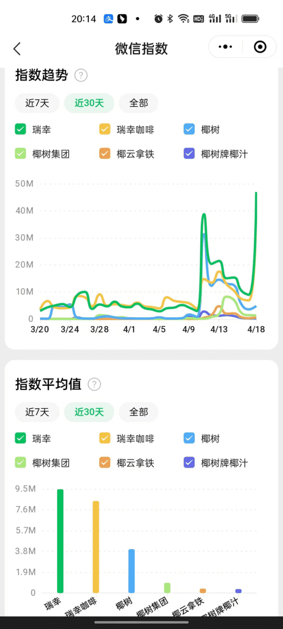 營銷專家陳壕：瑞幸牽手椰樹大火，品牌聯(lián)名究竟為了什么？