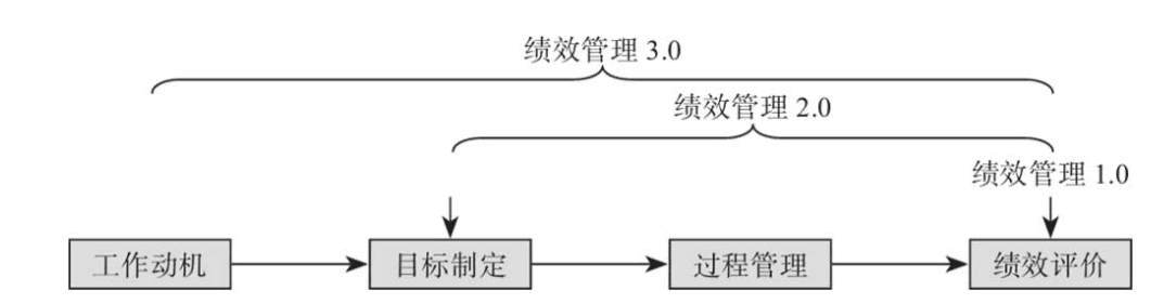 制定OKR的4個(gè)關(guān)鍵步驟