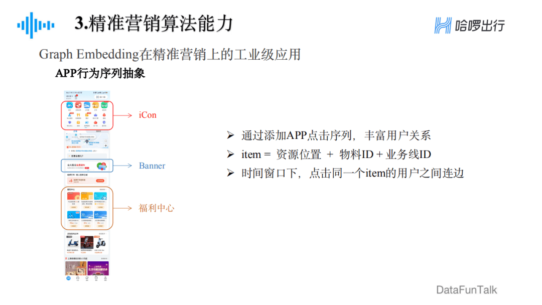 郁麗萍：哈啰出行精準(zhǔn)營銷框架及算法實踐