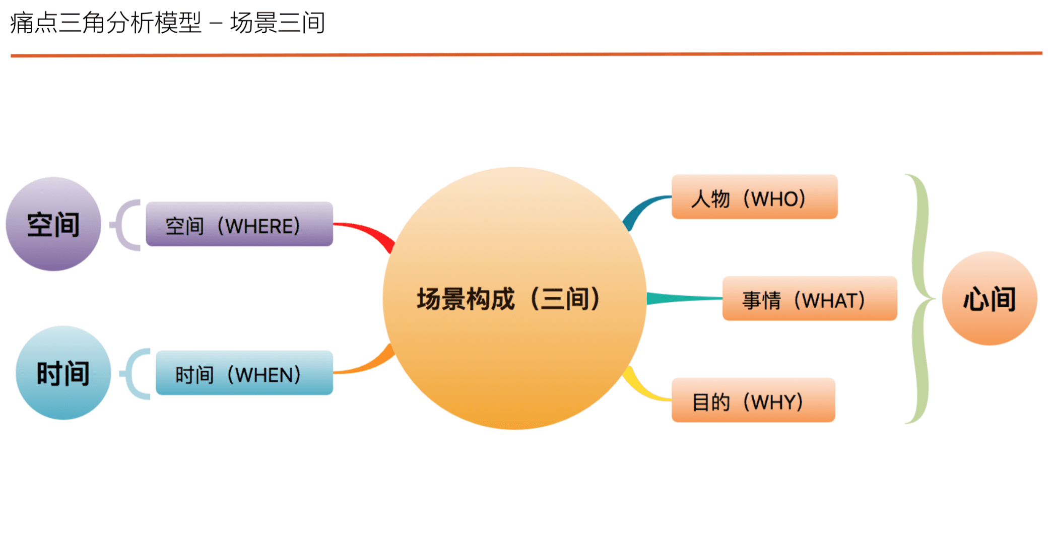 讀書(shū)筆記《用戶(hù)增長(zhǎng)方法論-找到產(chǎn)品長(zhǎng)盛不衰的增長(zhǎng)曲線(xiàn)》