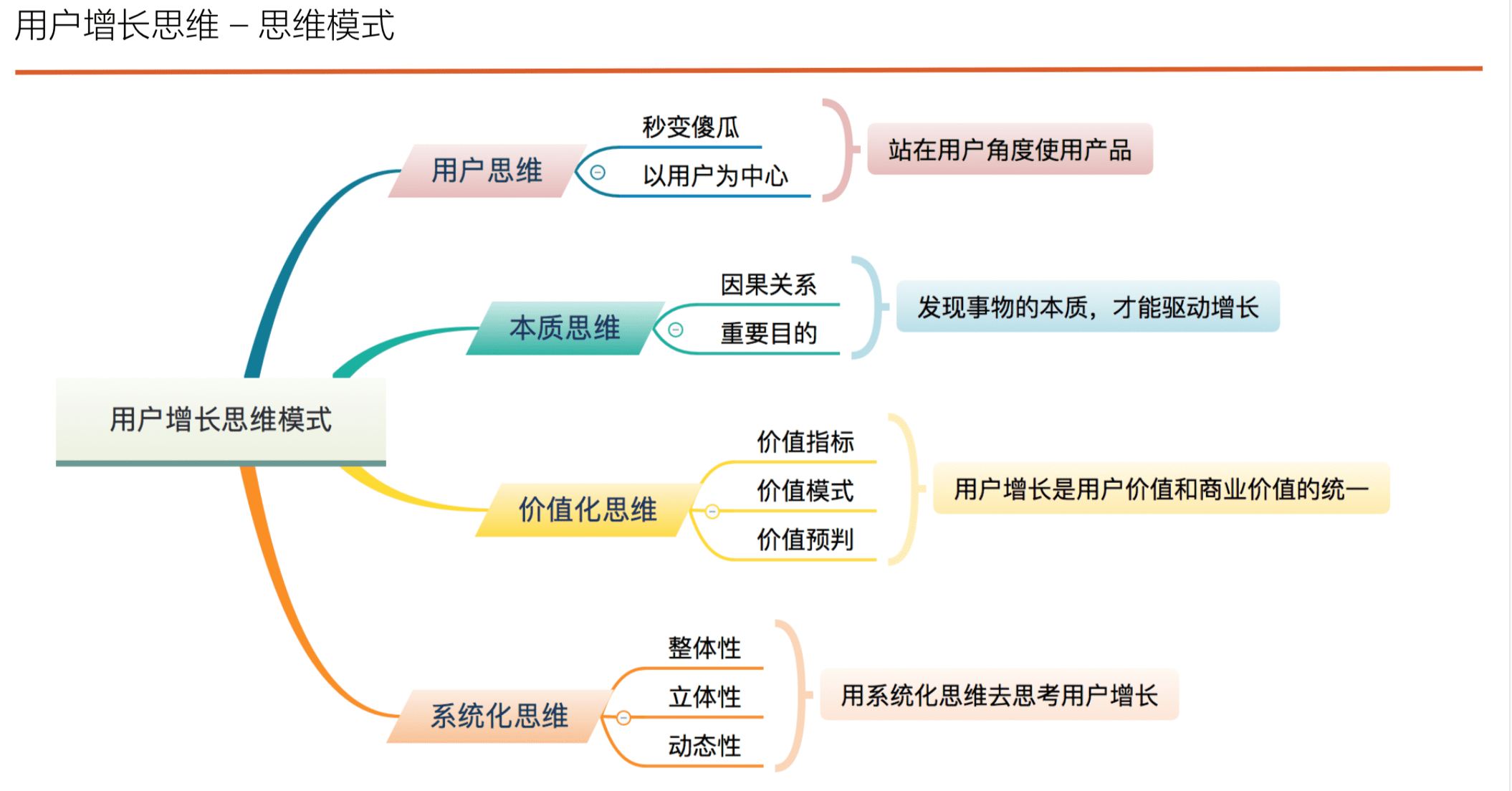 讀書(shū)筆記《用戶(hù)增長(zhǎng)方法論-找到產(chǎn)品長(zhǎng)盛不衰的增長(zhǎng)曲線(xiàn)》