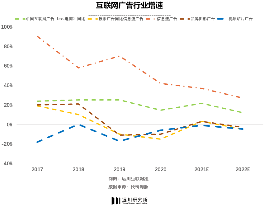 用戶增長到頭，付費意愿降低，企業(yè)如何加寬自己的護城河？