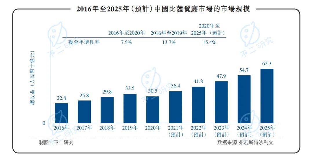 "達(dá)美樂中國"赴港IPO，僅靠外賣比薩如何收割中國第一