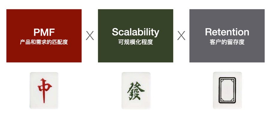 SaaS 企業(yè)做戰(zhàn)略，三張“王牌”缺一不可