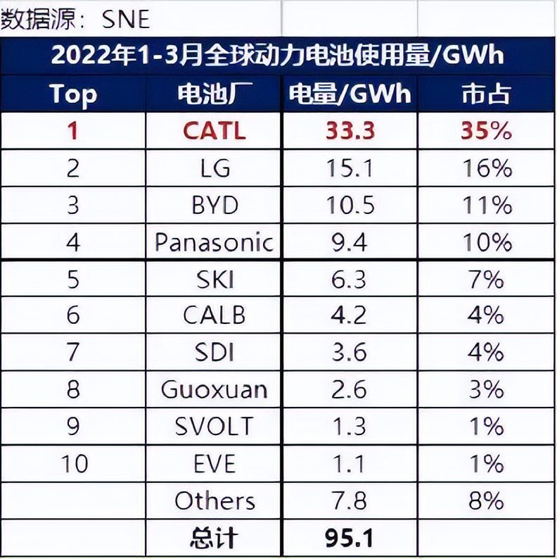 寧德時代，手里還有哪些牌？