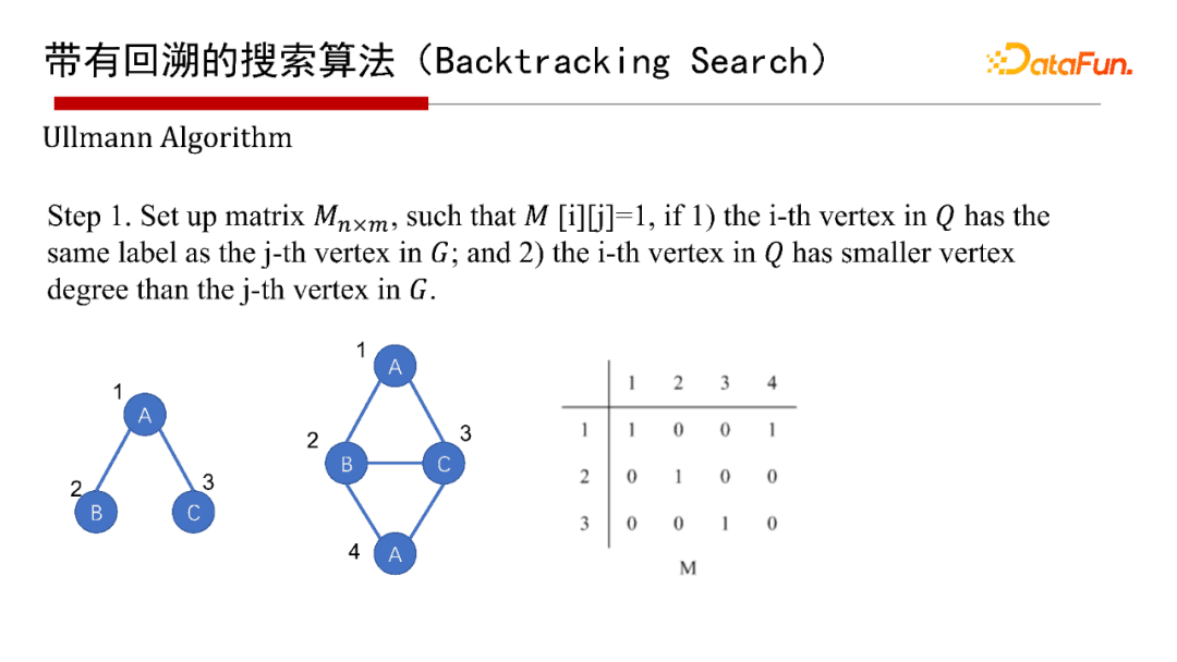 北大鄒磊：圖數(shù)據(jù)庫中的子圖匹配算法