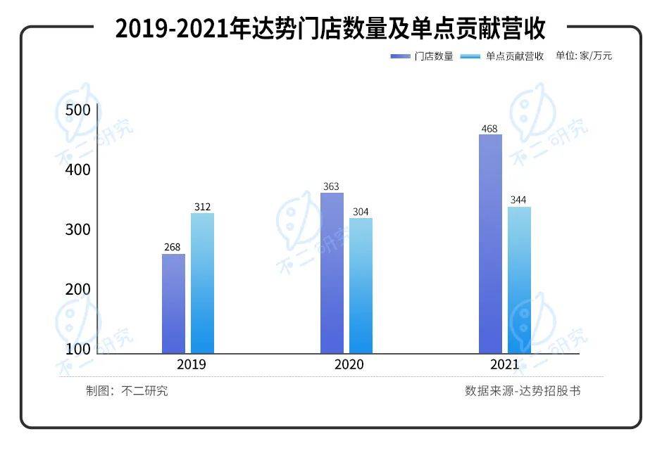 "達(dá)美樂中國"赴港IPO，僅靠外賣比薩如何收割中國第一